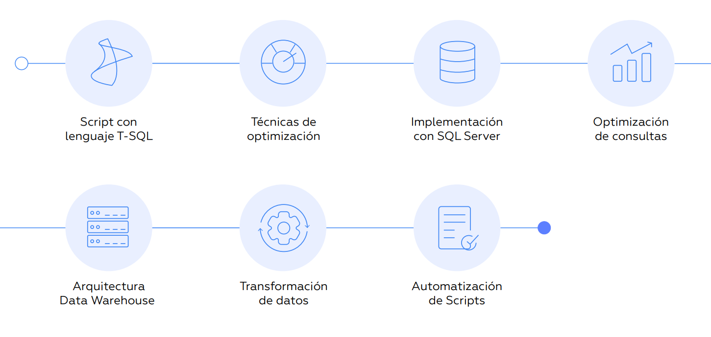 Curso de Data Warehousing con SQL - DMC :: POSTGRADOSDESARROLLADOS
